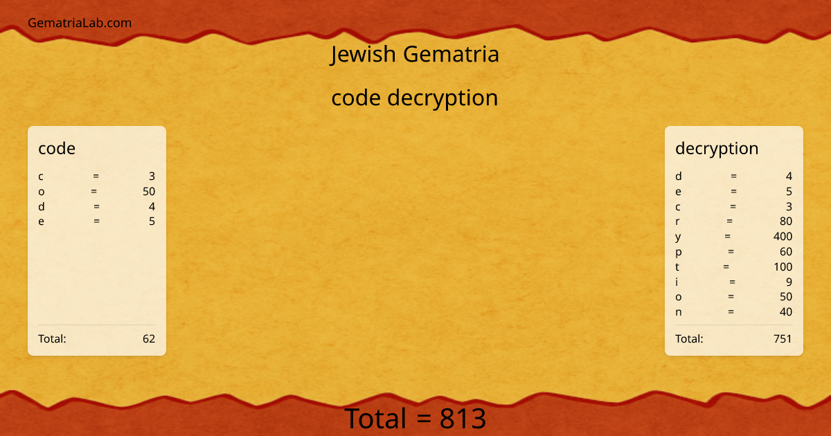 code decryption in jewish Gematria